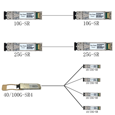 25gbase-SR SFP28 850nm 100m Duplex Optische de Zendontvangermodule van LC MMF